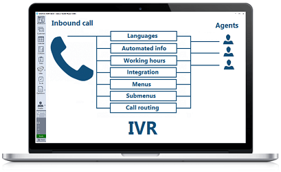 Многофункционален IVR