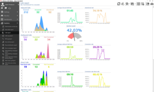 InfoServ Call Center Reporting