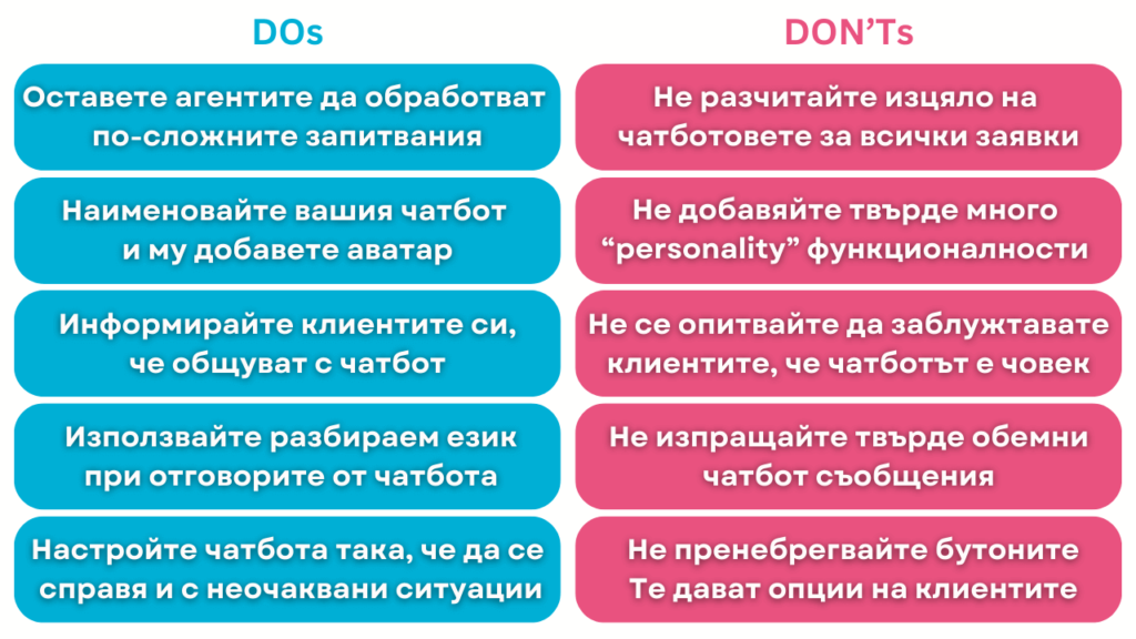 chatbots-best-practices