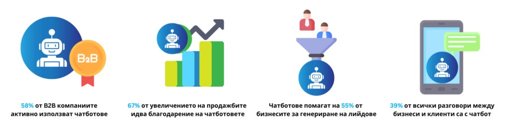 chatbots-business-stats