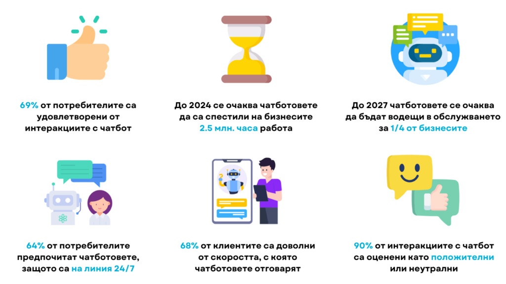 chatbots-general-stats