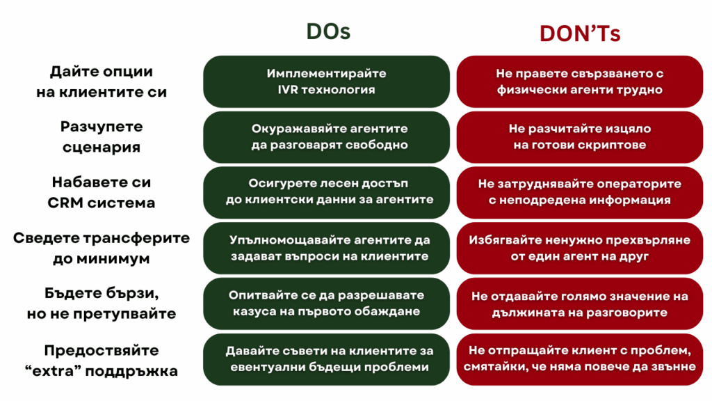 phone service dos donts