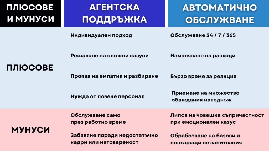 phone service pros cons