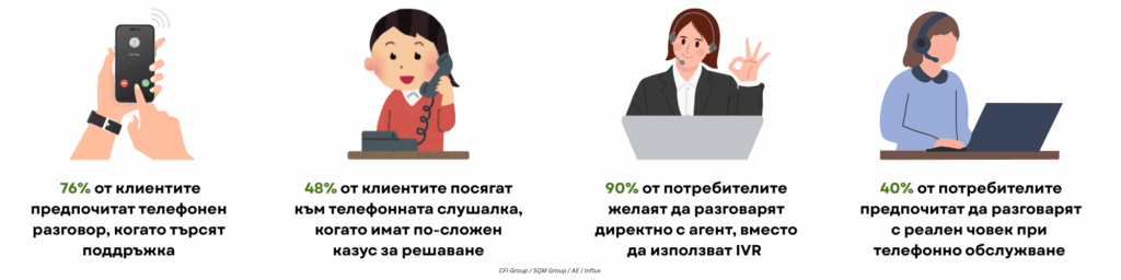 phone service stats